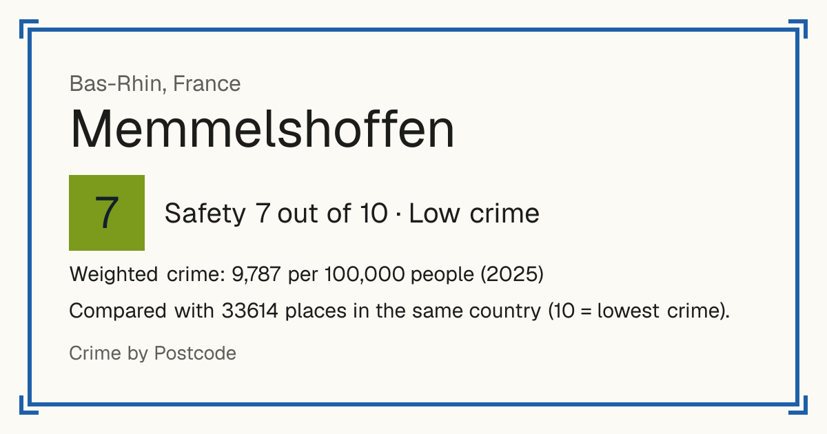 Memmelshoffen, France: Safety 7 out of 10 (Low crime). Weighted crime: 9,787 per 100,000 people (2025).