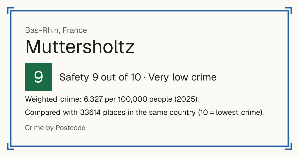 Muttersholtz, France: Safety 9 out of 10 (Very low crime). Weighted crime: 6,327 per 100,000 people (2025).