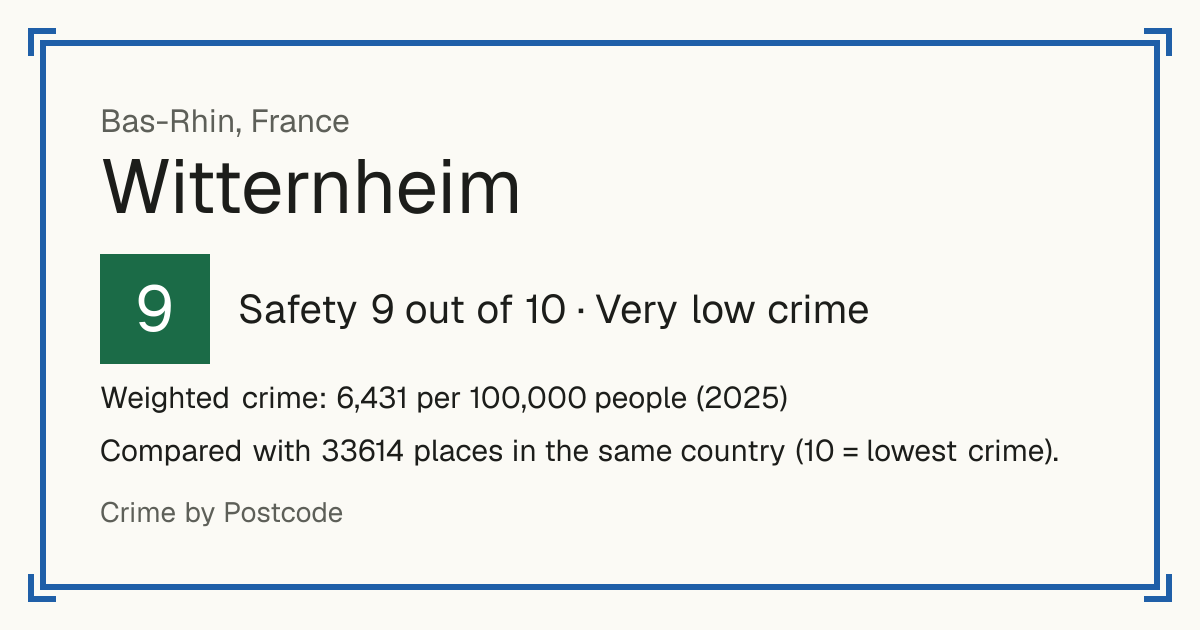 Witternheim, France: Safety 9 out of 10 (Very low crime). Weighted crime: 6,431 per 100,000 people (2025).