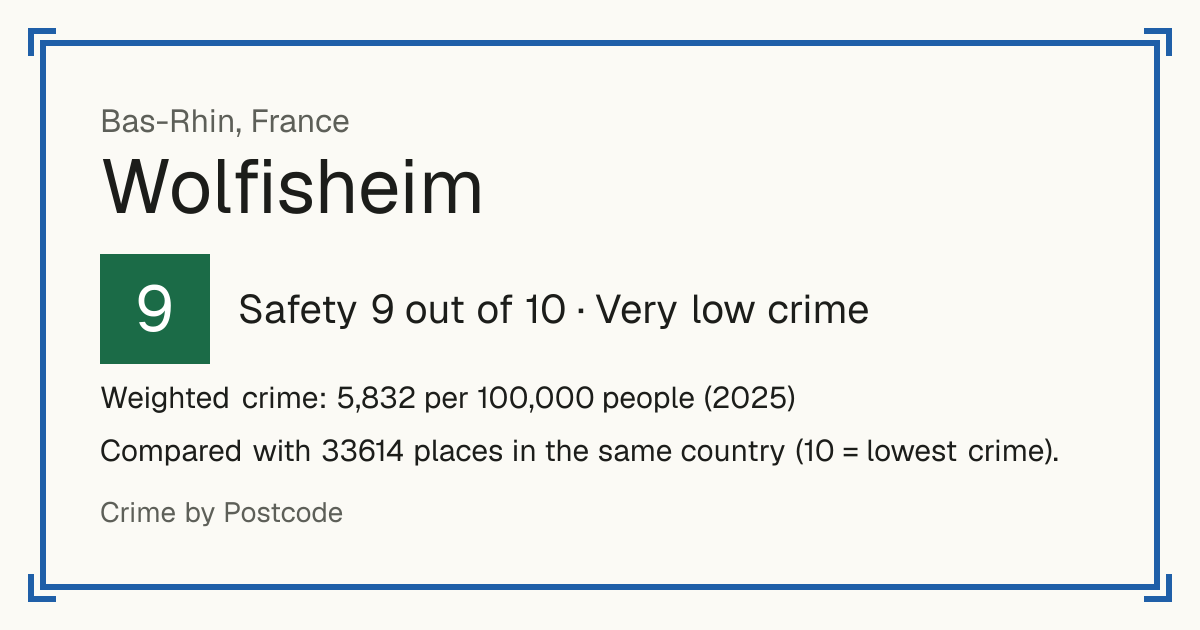 Wolfisheim, France: Safety 9 out of 10 (Very low crime). Weighted crime: 5,832 per 100,000 people (2025).