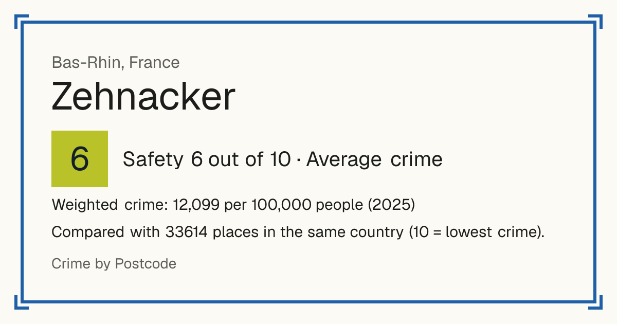 Zehnacker, France: Safety 6 out of 10 (Average crime). Weighted crime: 12,099 per 100,000 people (2025).