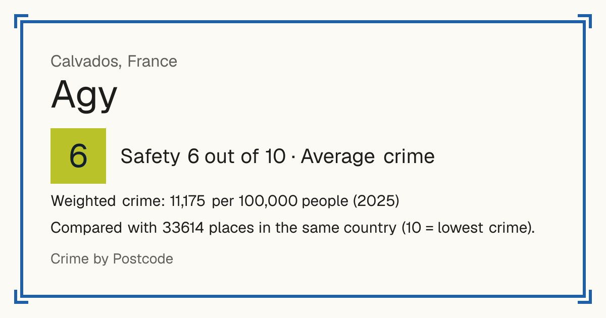 Agy, France: Safety 6 out of 10 (Average crime). Weighted crime: 11,175 per 100,000 people (2025).