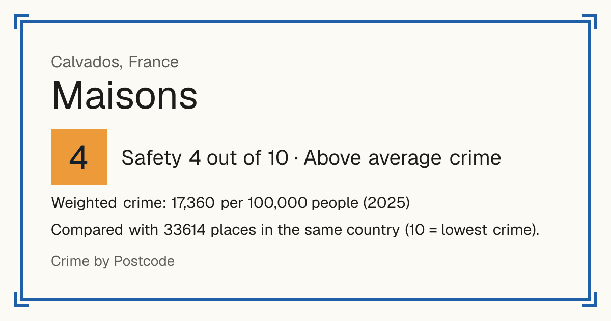 Maisons, Calvados, France: Safety 4 out of 10 (Above average crime). Weighted crime: 17,360 per 100,000 people (2025).