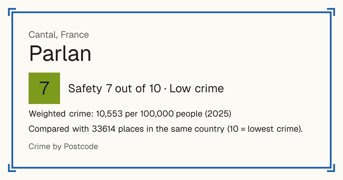 Parlan, France: Safety 7 out of 10 (Low crime). Weighted crime: 10,553 per 100,000 people (2025).
