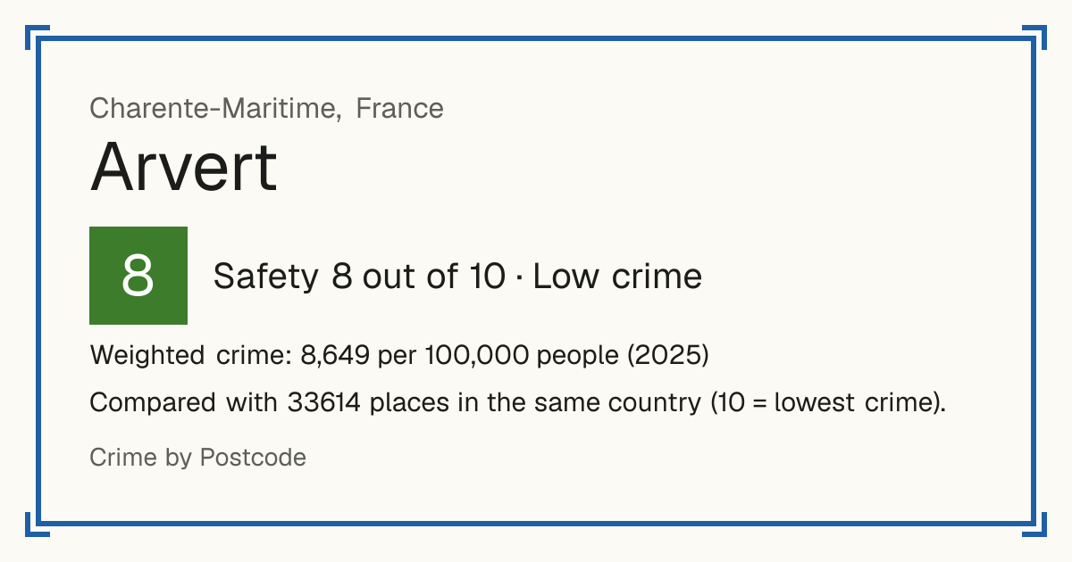 Arvert, France: Safety 8 out of 10 (Low crime). Weighted crime: 8,649 per 100,000 people (2025).