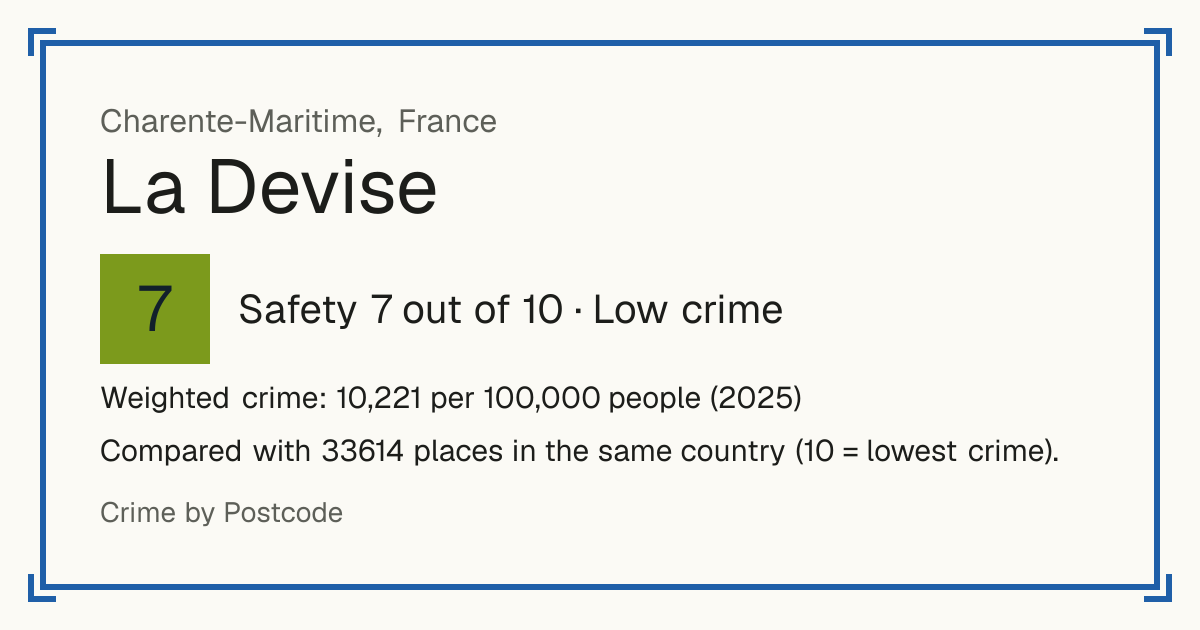 La Devise, France: Safety 7 out of 10 (Low crime). Weighted crime: 10,221 per 100,000 people (2025).