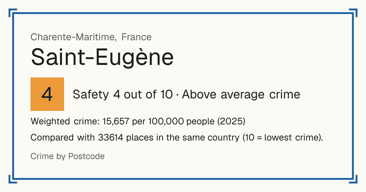 Saint-Eugène, Charente-Maritime, France: Safety 4 out of 10 (Above average crime). Weighted crime: 15,657 per 100,000 people (2025).