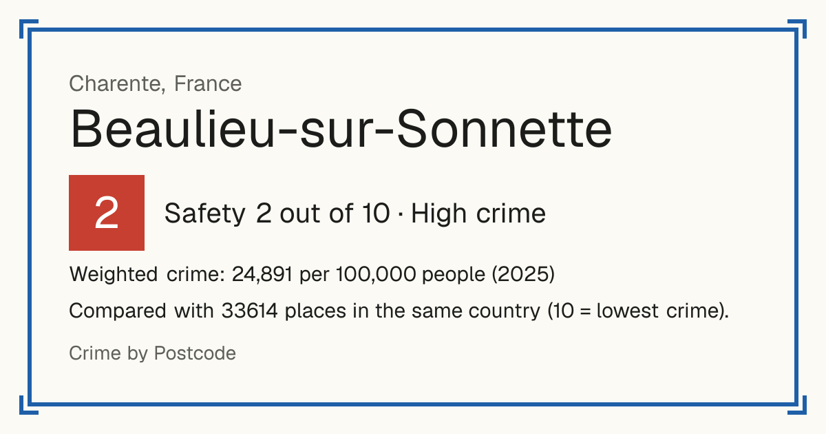 Beaulieu-sur-Sonnette, France: Safety 2 out of 10 (High crime). Weighted crime: 24,891 per 100,000 people (2025).