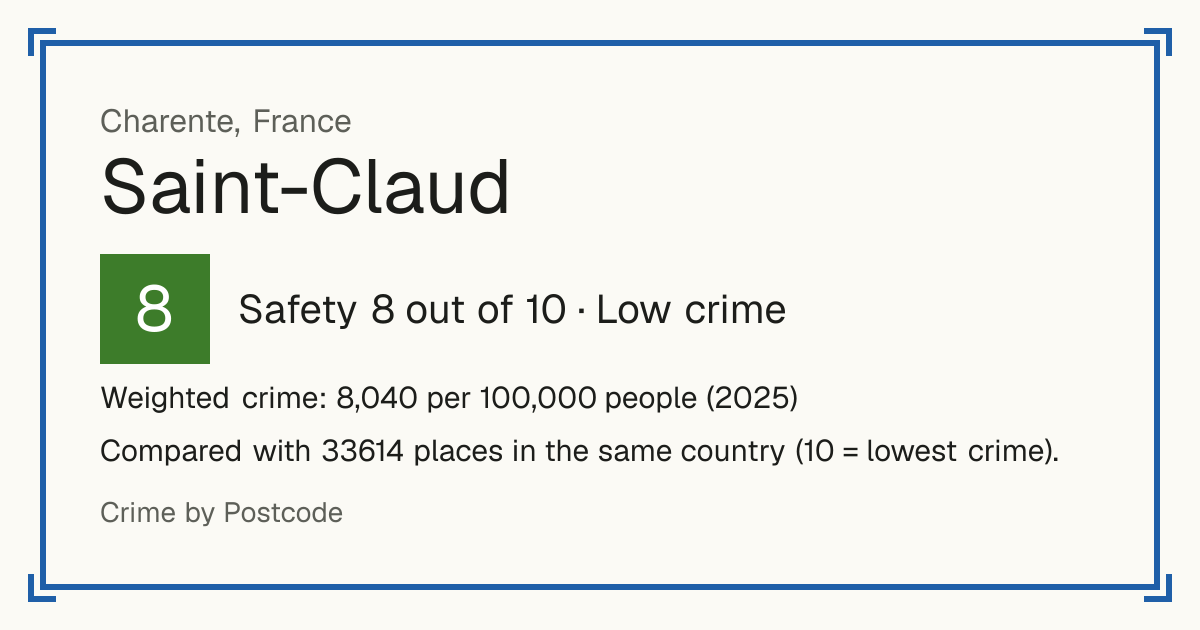 Saint-Claud, France: Safety 8 out of 10 (Low crime). Weighted crime: 8,040 per 100,000 people (2025).
