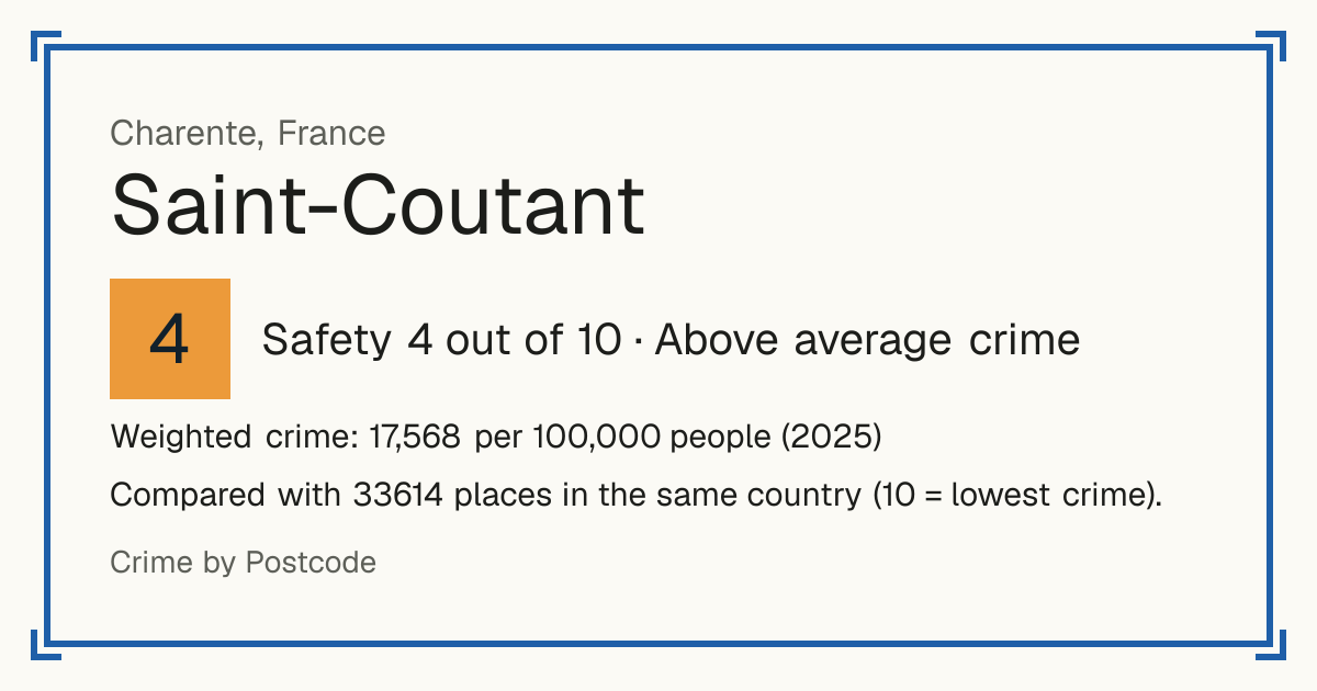 Saint-Coutant, Charente, France: Safety 4 out of 10 (Above average crime). Weighted crime: 17,568 per 100,000 people (2025).