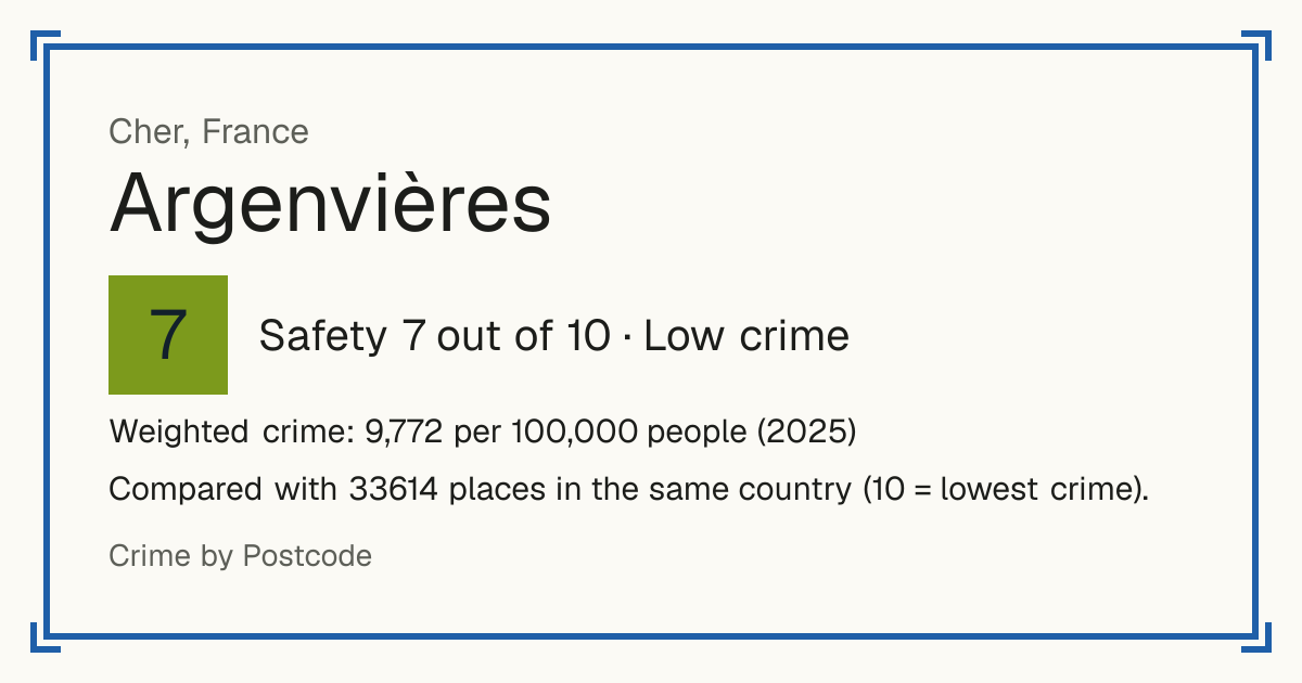 Argenvières, France: Safety 7 out of 10 (Low crime). Weighted crime: 9,772 per 100,000 people (2025).