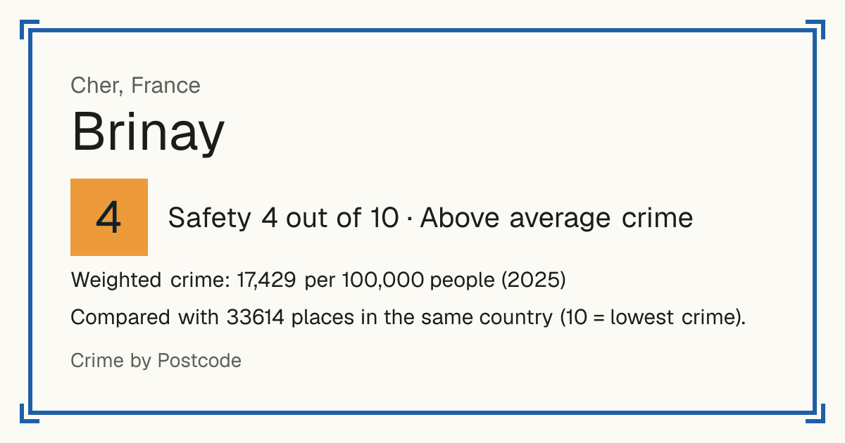 Brinay, Cher, France: Safety 4 out of 10 (Above average crime). Weighted crime: 17,429 per 100,000 people (2025).