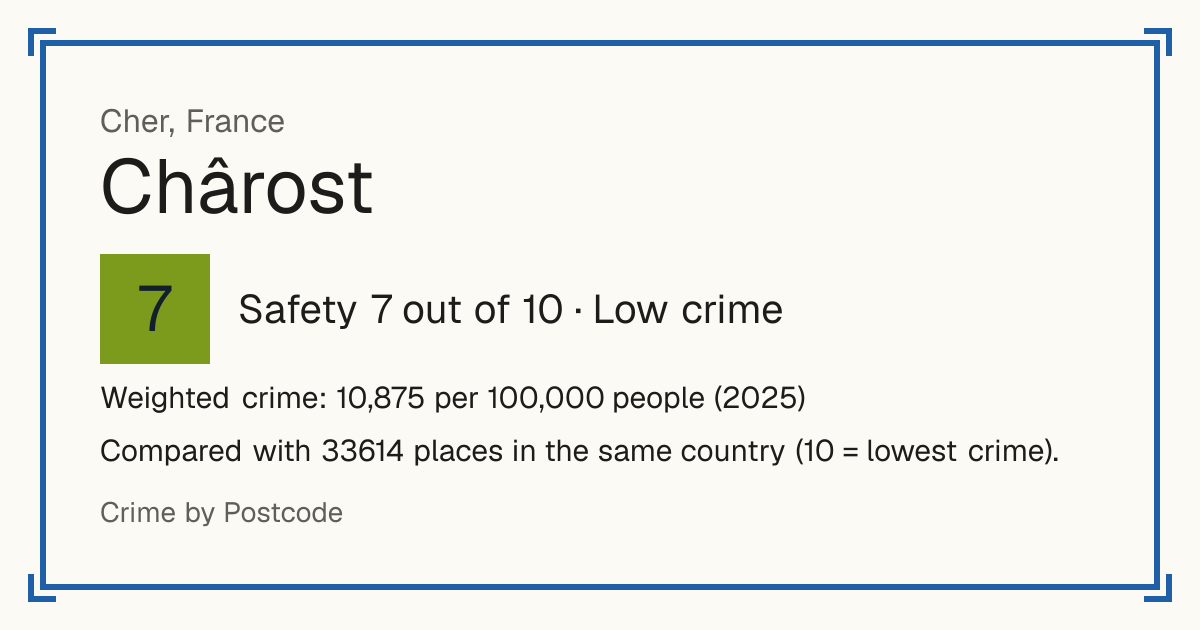 Chârost, France: Safety 7 out of 10 (Low crime). Weighted crime: 10,875 per 100,000 people (2025).