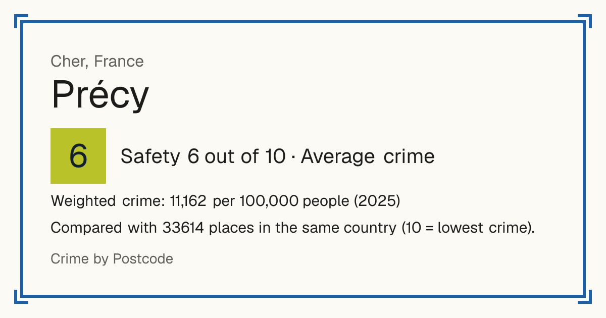 Précy, France: Safety 6 out of 10 (Average crime). Weighted crime: 11,162 per 100,000 people (2025).