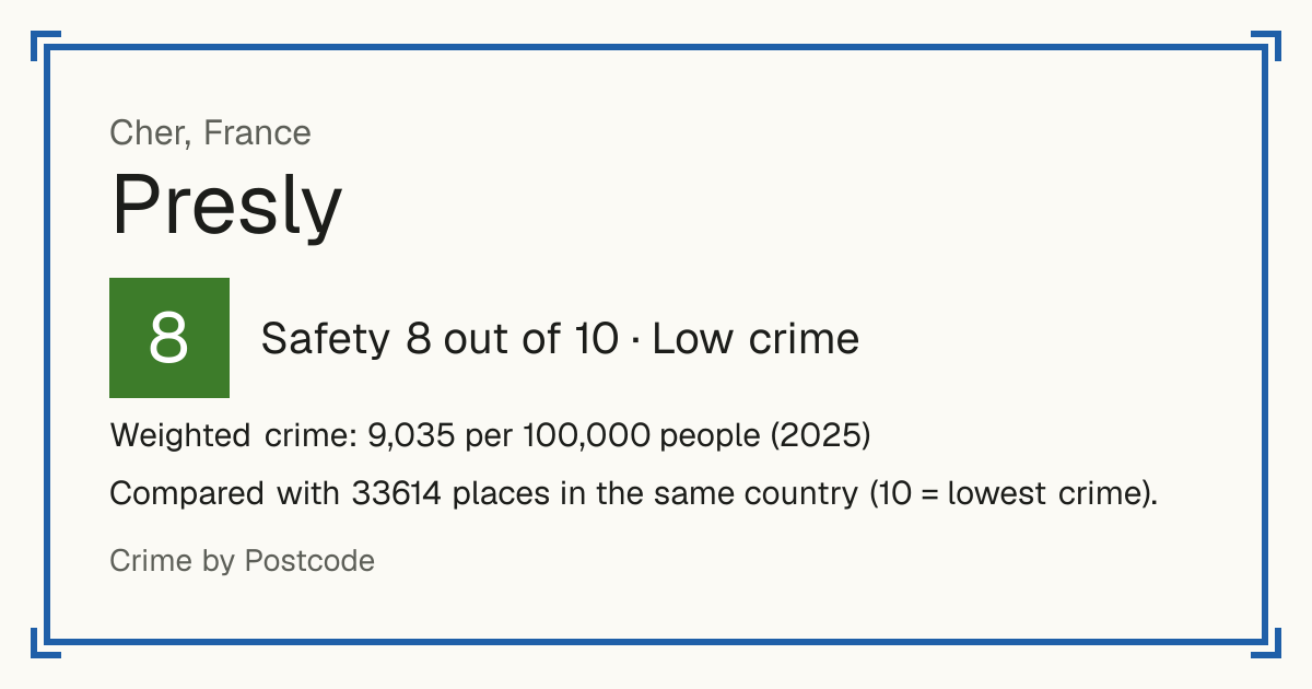 Presly, France: Safety 8 out of 10 (Low crime). Weighted crime: 9,035 per 100,000 people (2025).