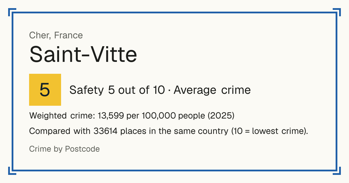 Saint-Vitte, France: Safety 5 out of 10 (Average crime). Weighted crime: 13,599 per 100,000 people (2025).