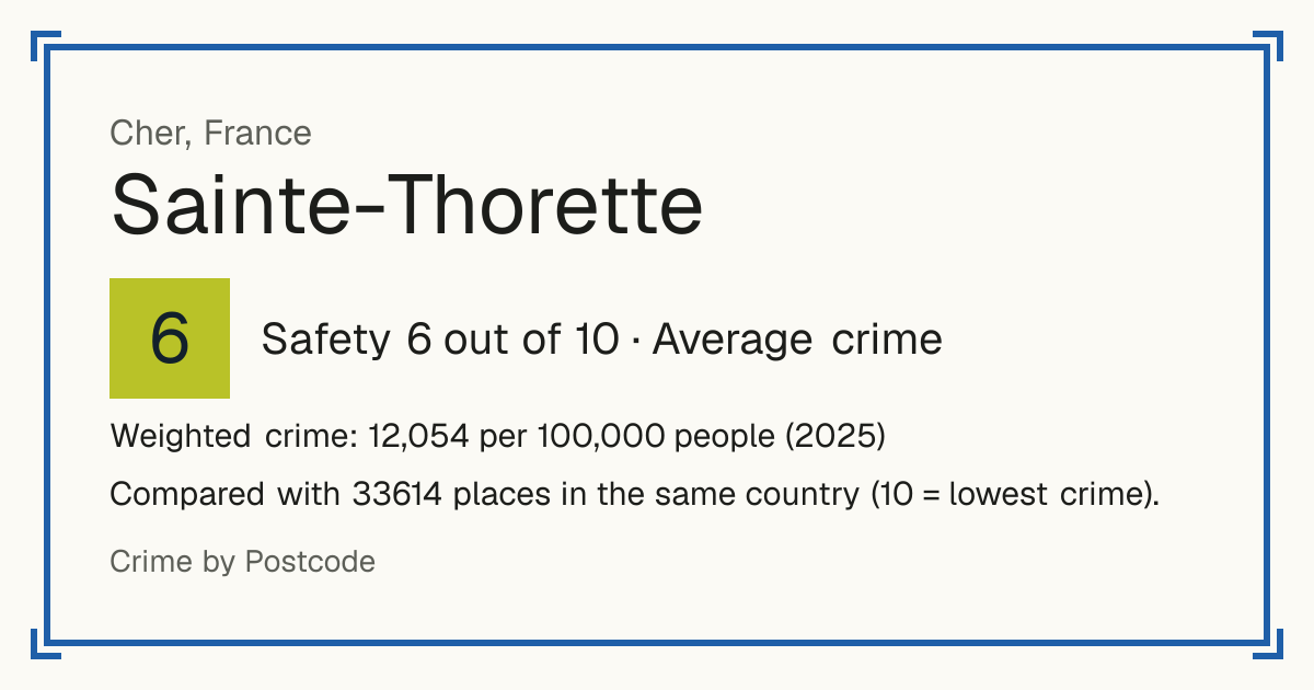Sainte-Thorette, France: Safety 6 out of 10 (Average crime). Weighted crime: 12,054 per 100,000 people (2025).