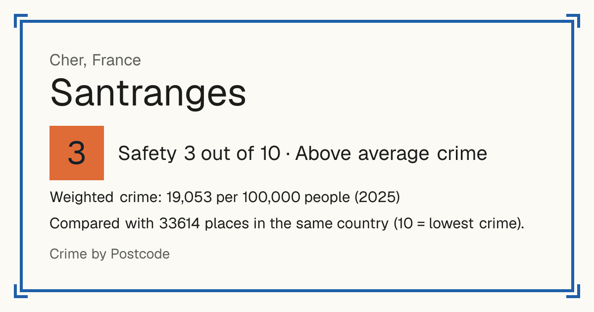 Santranges, France: Safety 3 out of 10 (Above average crime). Weighted crime: 19,053 per 100,000 people (2025).