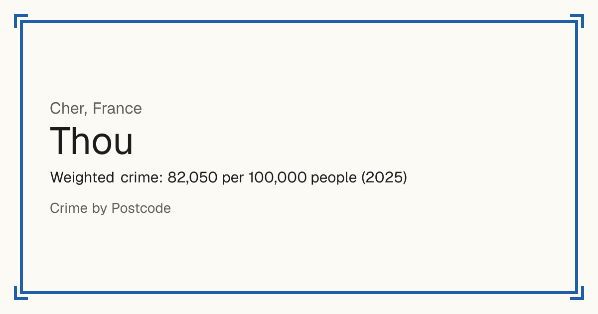 Thou, Cher, France: Weighted crime: 82,050 per 100,000 people (2025).