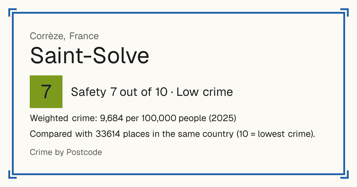 Saint-Solve, France: Safety 7 out of 10 (Low crime). Weighted crime: 9,684 per 100,000 people (2025).