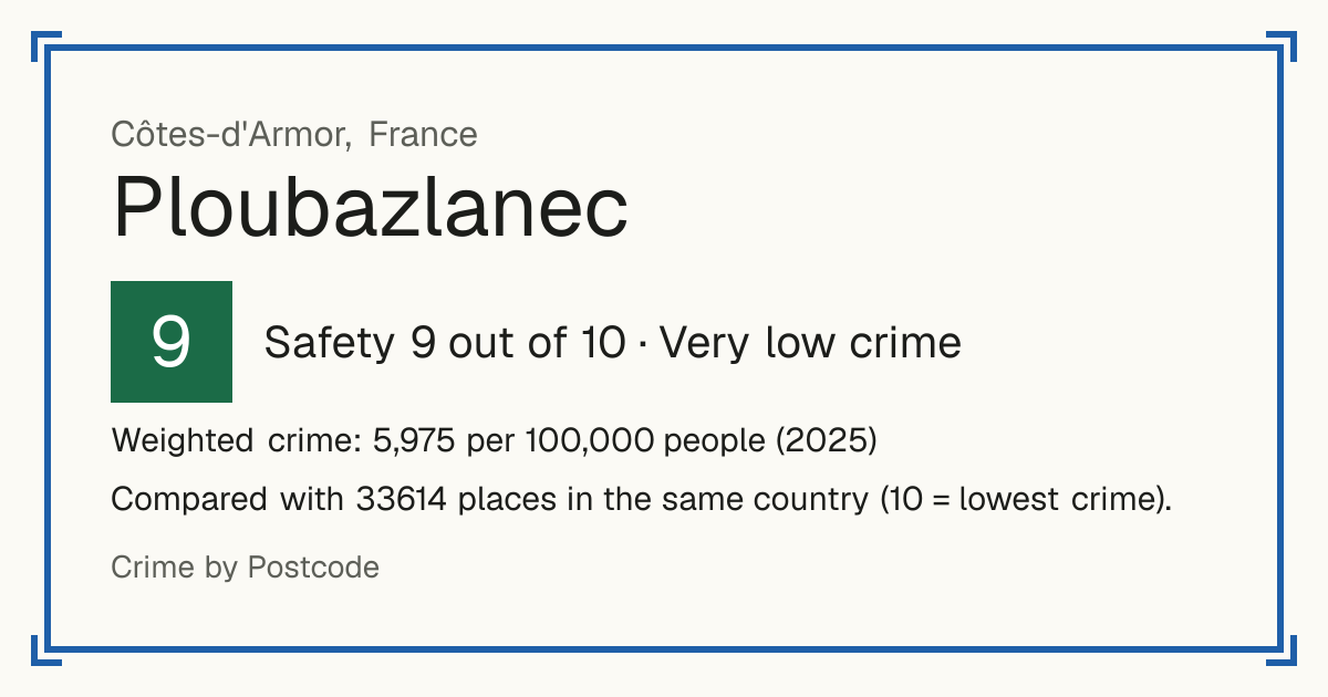 Ploubazlanec, France: Safety 9 out of 10 (Very low crime). Weighted crime: 5,975 per 100,000 people (2025).