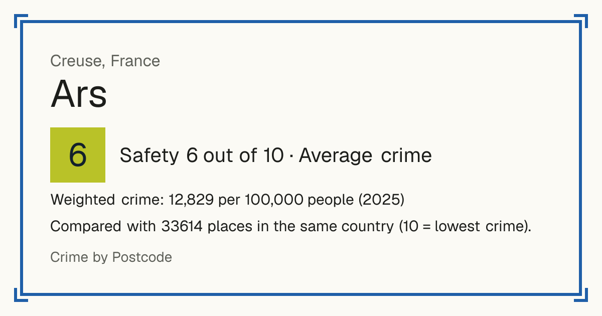 Ars, Creuse, France: Safety 6 out of 10 (Average crime). Weighted crime: 12,829 per 100,000 people (2025).