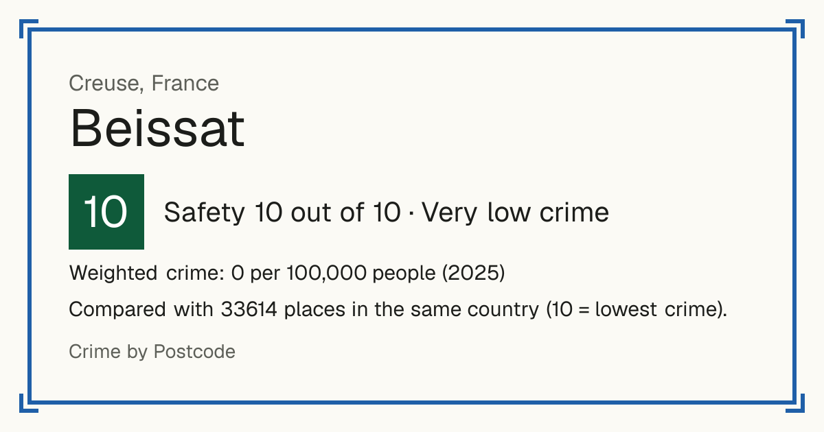 Beissat, France: Safety 10 out of 10 (Very low crime). Weighted crime: 0 per 100,000 people (2025).
