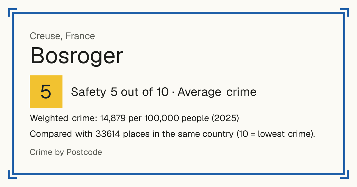 Bosroger, France: Safety 5 out of 10 (Average crime). Weighted crime: 14,879 per 100,000 people (2025).