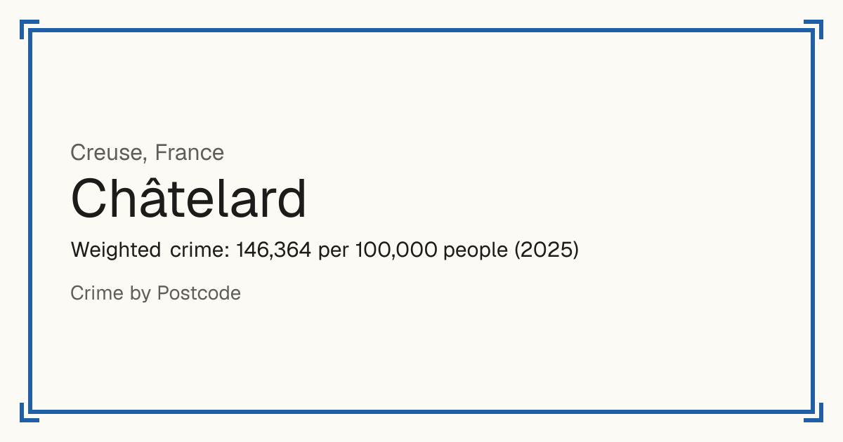 Châtelard, France: Weighted crime: 146,364 per 100,000 people (2025).