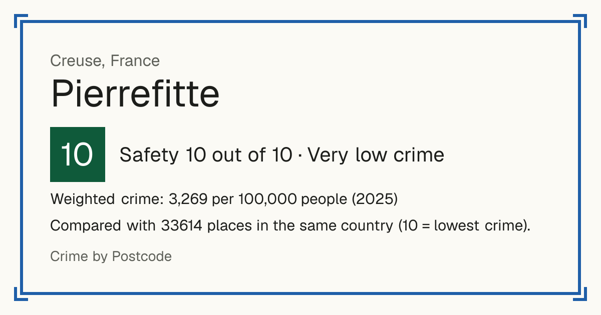 Pierrefitte, Creuse, France: Safety 10 out of 10 (Very low crime). Weighted crime: 3,269 per 100,000 people (2025).