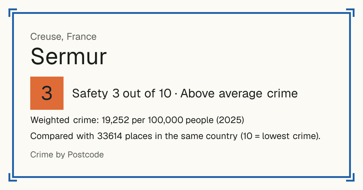 Sermur, France: Safety 3 out of 10 (Above average crime). Weighted crime: 19,252 per 100,000 people (2025).