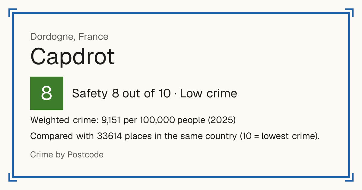 Capdrot, France: Safety 8 out of 10 (Low crime). Weighted crime: 9,151 per 100,000 people (2025).