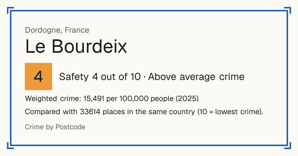 Le Bourdeix, France: Safety 4 out of 10 (Above average crime). Weighted crime: 15,491 per 100,000 people (2025).