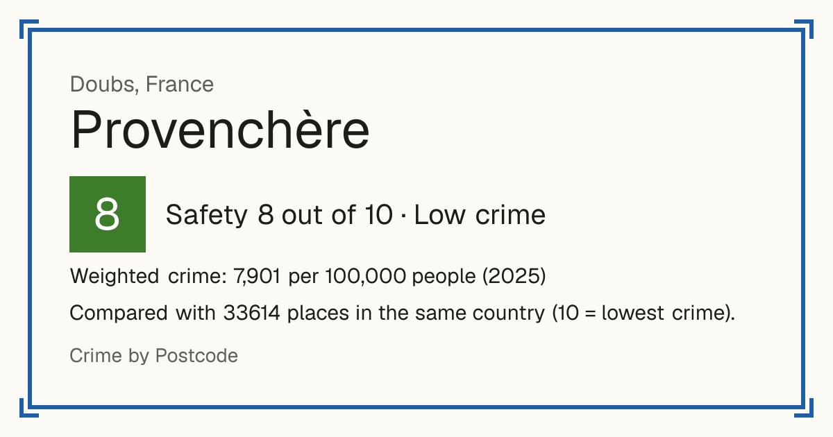Provenchère, Doubs, France: Safety 8 out of 10 (Low crime). Weighted crime: 7,901 per 100,000 people (2025).
