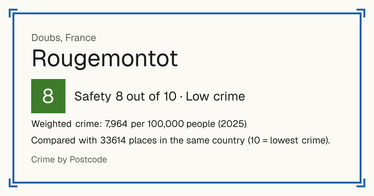 Rougemontot, France: Safety 8 out of 10 (Low crime). Weighted crime: 7,964 per 100,000 people (2025).