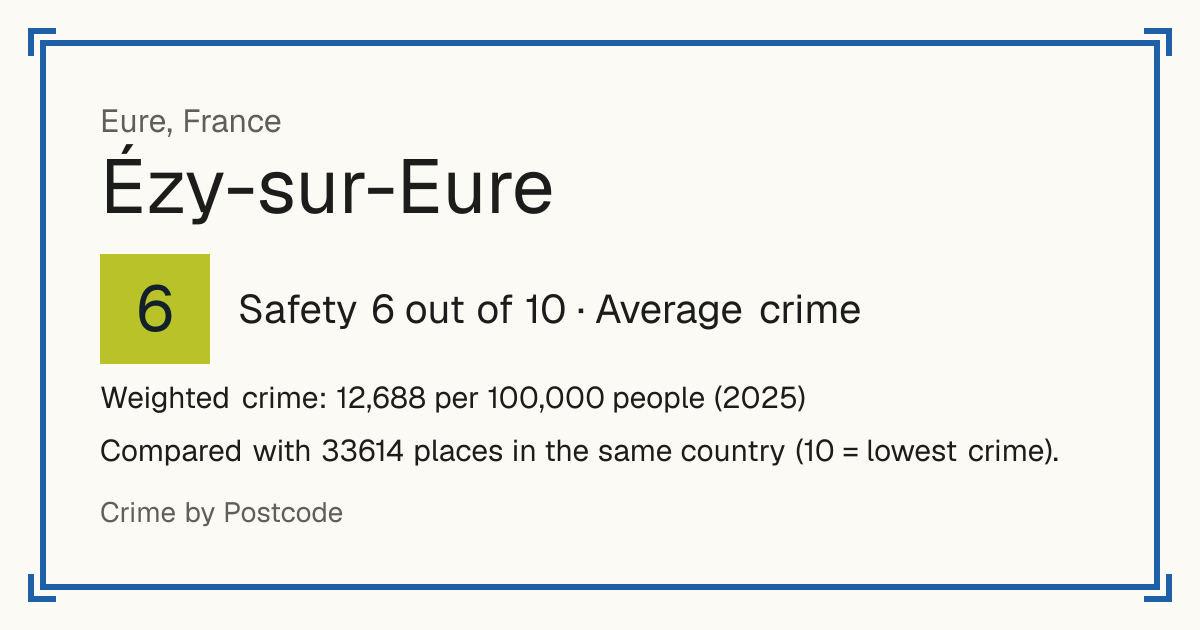 Ézy-sur-Eure, France: Safety 6 out of 10 (Average crime). Weighted crime: 12,688 per 100,000 people (2025).