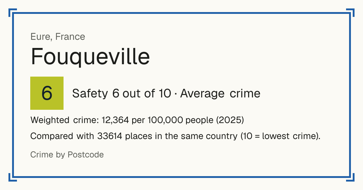 Fouqueville, France: Safety 6 out of 10 (Average crime). Weighted crime: 12,364 per 100,000 people (2025).
