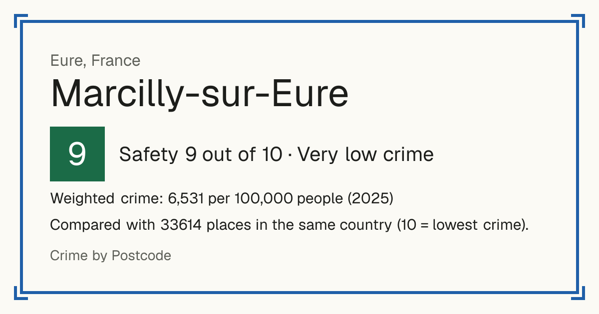 Marcilly-sur-Eure, France: Safety 9 out of 10 (Very low crime). Weighted crime: 6,531 per 100,000 people (2025).