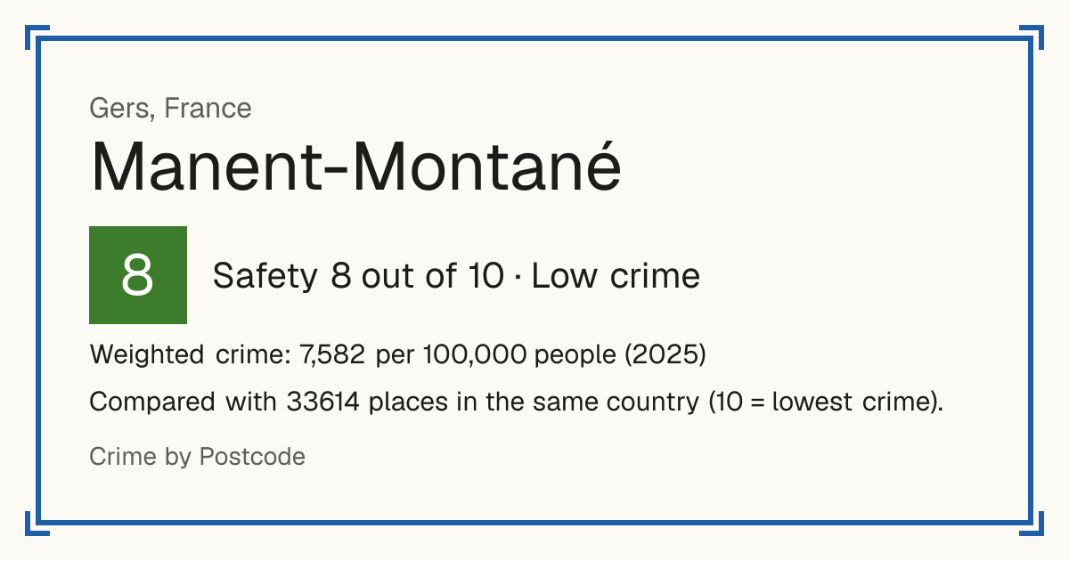 Manent-Montané, France: Safety 8 out of 10 (Low crime). Weighted crime: 7,582 per 100,000 people (2025).