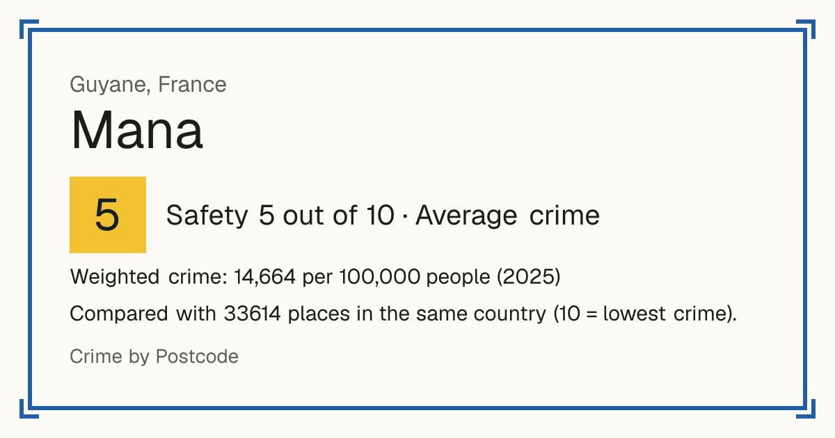 Mana, France: Safety 5 out of 10 (Average crime). Weighted crime: 14,664 per 100,000 people (2025).