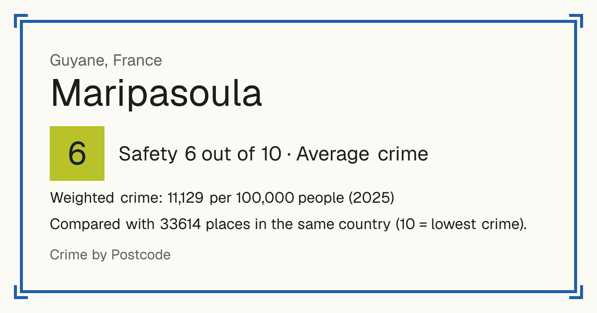 Maripasoula, France: Safety 6 out of 10 (Average crime). Weighted crime: 11,129 per 100,000 people (2025).