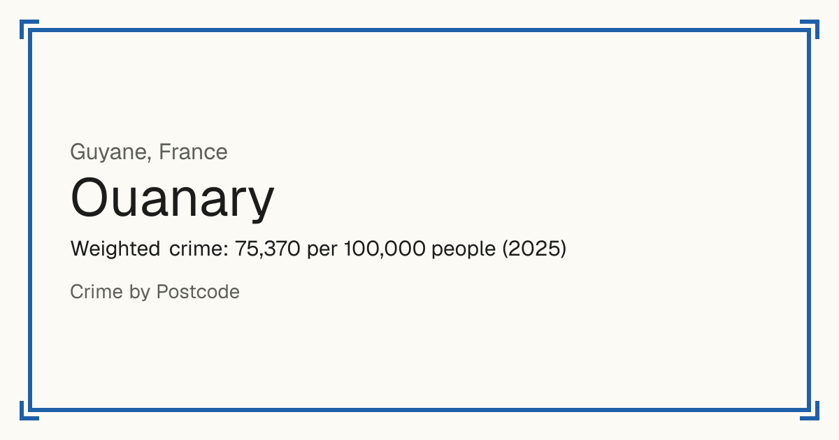 Ouanary, France: Weighted crime: 75,370 per 100,000 people (2025).