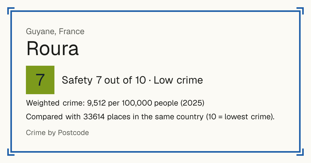 Roura, France: Safety 7 out of 10 (Low crime). Weighted crime: 9,512 per 100,000 people (2025).