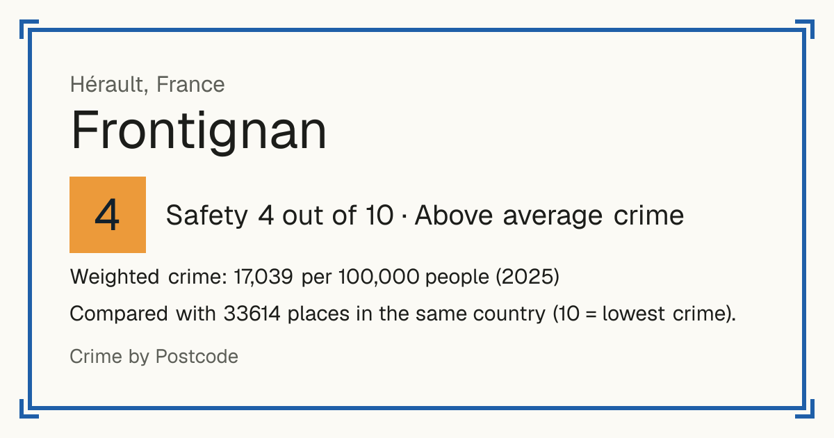 Frontignan, France: Safety 4 out of 10 (Above average crime). Weighted crime: 17,039 per 100,000 people (2025).
