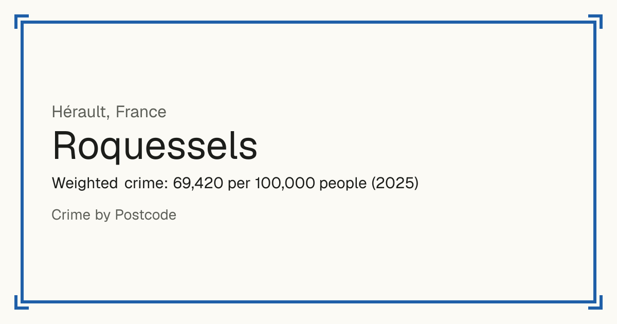 Roquessels, France: Weighted crime: 69,420 per 100,000 people (2025).