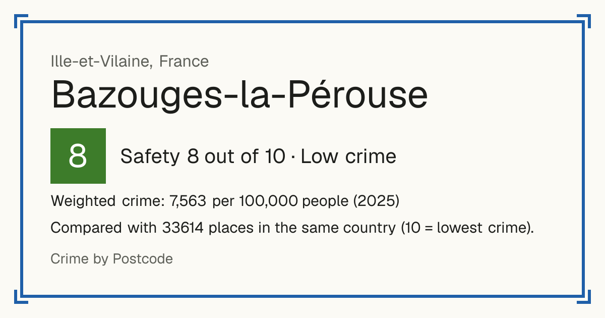 Bazouges-la-Pérouse, France: Safety 8 out of 10 (Low crime). Weighted crime: 7,563 per 100,000 people (2025).