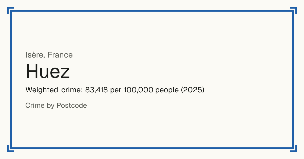Huez, France: Weighted crime: 83,418 per 100,000 people (2025).