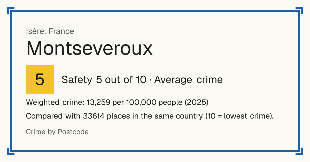 Montseveroux, France: Safety 5 out of 10 (Average crime). Weighted crime: 13,259 per 100,000 people (2025).