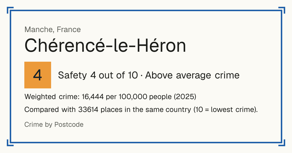 Chérencé-le-Héron, France: Safety 4 out of 10 (Above average crime). Weighted crime: 16,444 per 100,000 people (2025).