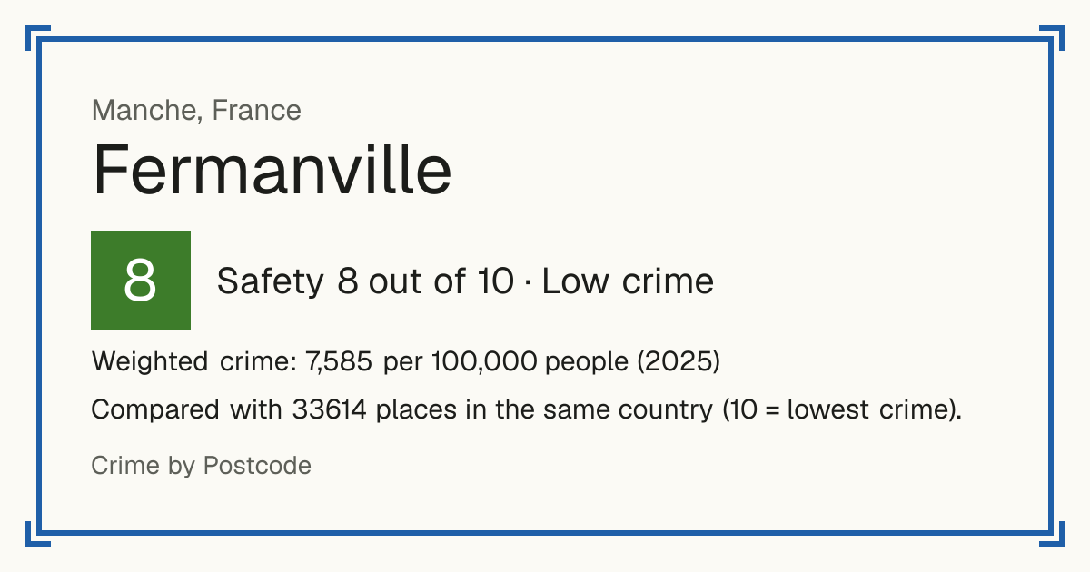 Fermanville, France: Safety 8 out of 10 (Low crime). Weighted crime: 7,585 per 100,000 people (2025).